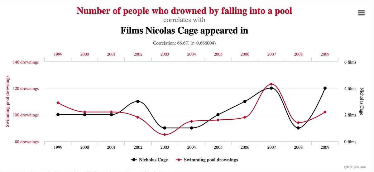 The covid-19 is causing an outbreak of pseudo-science. I thought I'd spend some time talking about what science actually is. It can be summarized in the following graph: