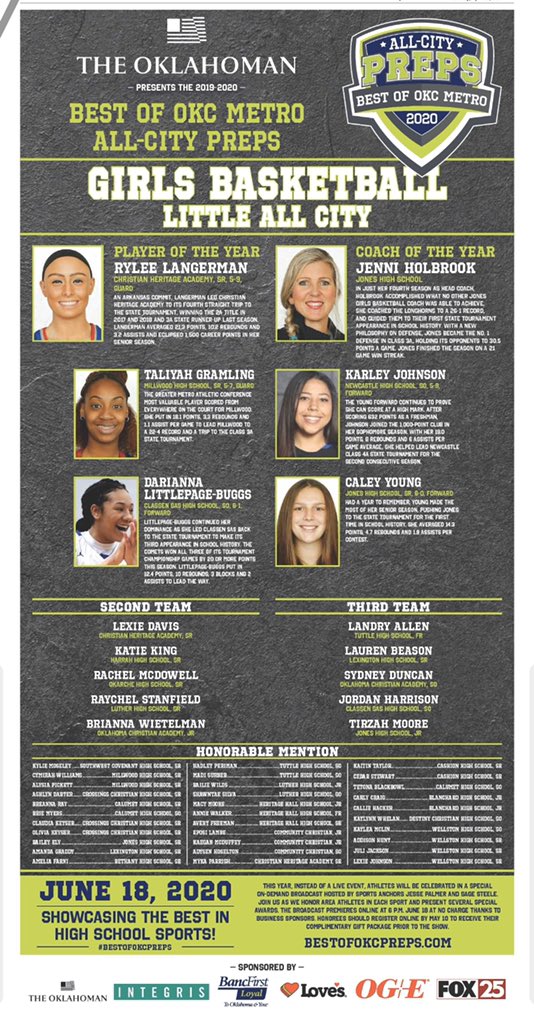 Basketball award season continues!  Congrats to seniors <a href="/_kaitin10/">Kaitin</a> and <a href="/cedarbug14/">Cedar Stewart</a> for making <a href="/TheOklahoman_/">The Oklahoman</a> Little All City Honorable Mention girls basketball team. #cashionproud