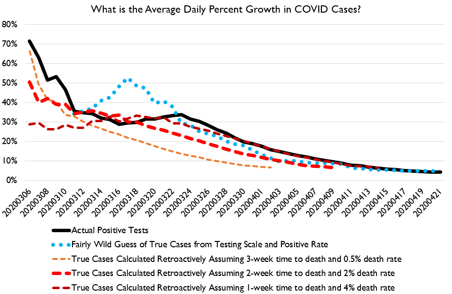 Curve-flattening is continuing.... but I'm increasingly worried that we may not actually be heading for zero here, but just to a kind of flat linear pace of death. Better than exponential, but not the kind of thing that enables easy reopening.