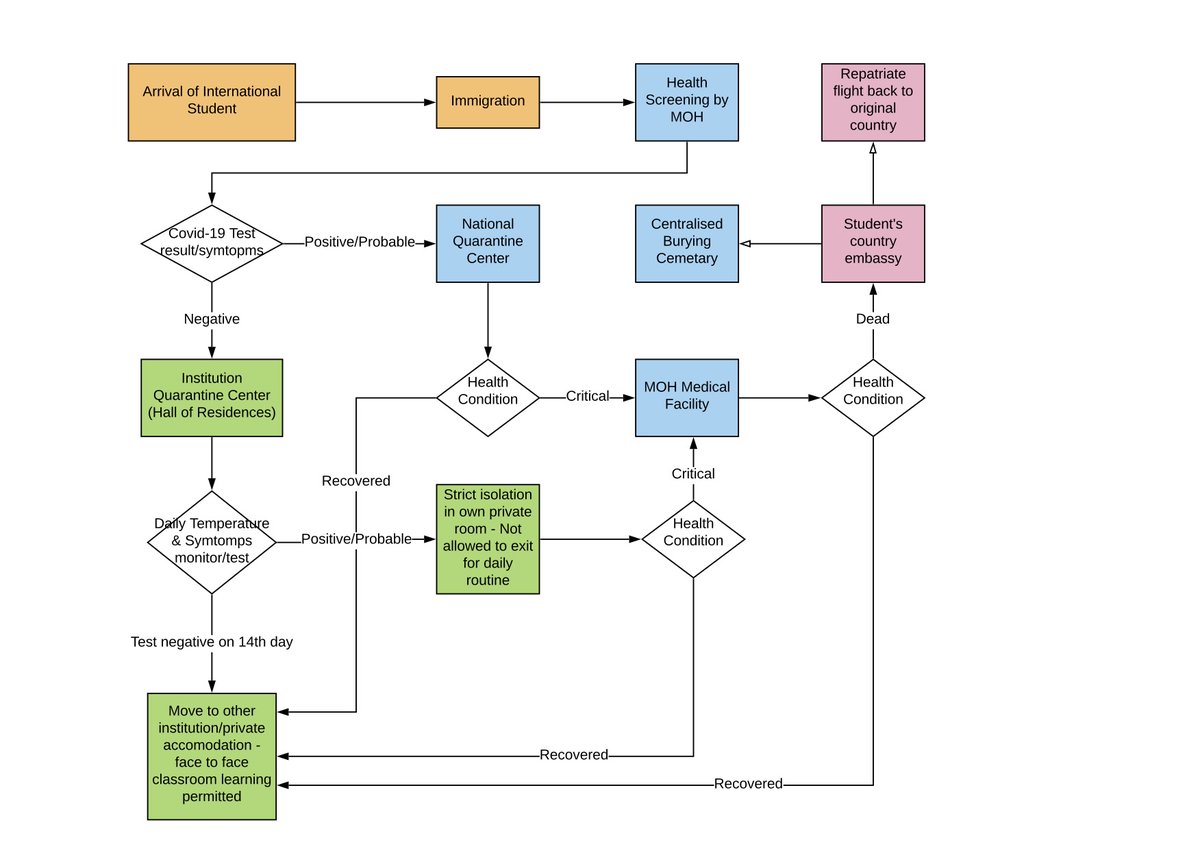 Robin Phang tweet media