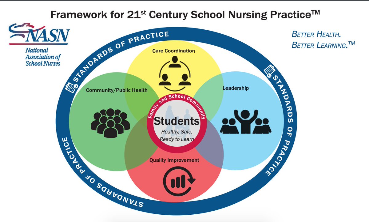 RobinCogan's tweet photo. Sharing @Lkern12 comprehensive guest blog - a response to #COVID19 for school nurses informed by @schoolnurses #Framework. Actionable steps to assist students, families, &amp; staff during the pandemic.
https://t.co/6NKvfeNTBo https://t.co/YgsiiibfqW