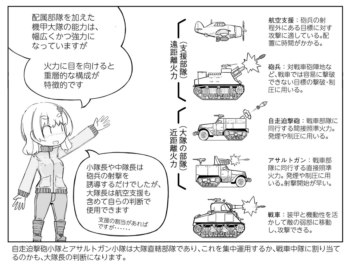 エアコミケ進捗。機甲大隊の火力 