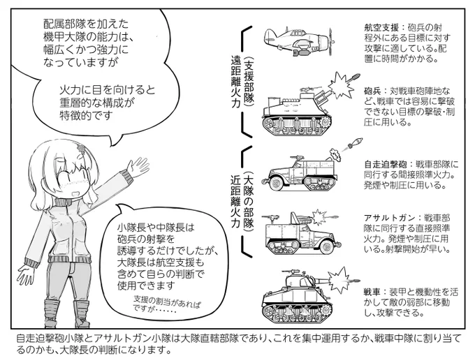 エアコミケ進捗。機甲大隊の火力 