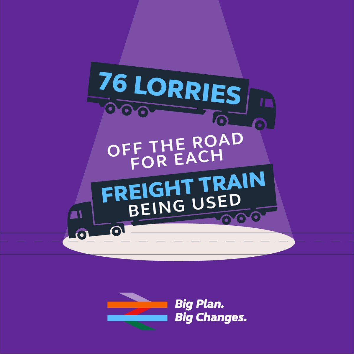 One freight train can carry the same load as 76 lorries meaning that rail freight is helping to cut traffic jams as well as carbon and air pollution.  #EarthDay  