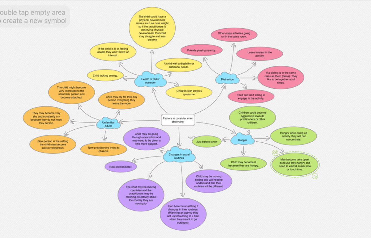 harlowcollegeEY's tweet photo. Today our #earlyyears students have been completing mind maps using #InspirationMaps and uploading to @Showbie. Looking at factors to consider when observing children. @CACHEORG @AppleEDU @HarlowCollege @DigiTeamHC #stayathome https://t.co/vr7kgtrNrl