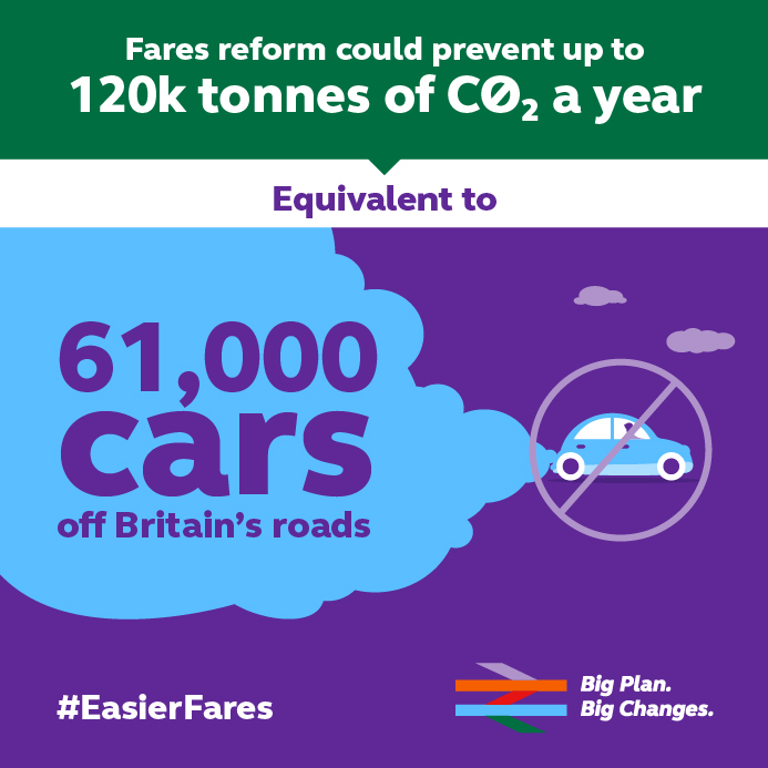 Our proposals to government for rail fare regulations could encourage an extra 300m people to travel by rail over 10 years, this could save 120k tonnes of CO2 a year. Read our proposals for easier fares:  https://bigplanbigchanges.co.uk/easierfares   #EarthDay  