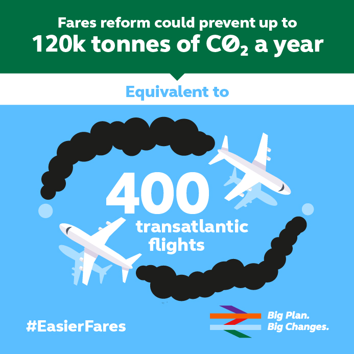 Our proposals to government for rail fare regulations could encourage an extra 300m people to travel by rail over 10 years, this could save 120k tonnes of CO2 a year. Read our proposals for easier fares:  https://bigplanbigchanges.co.uk/easierfares   #EarthDay  