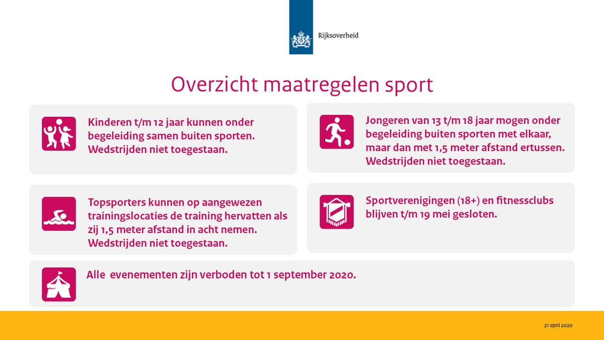 Bij kinderen en jongeren is het risico op verspreiding van het #coronavirus klein. Daarom mogen zij vanaf 29 april weer buiten sporten. Volwassenen mogen ook buiten blijven bewegen, maar wel altijd alleen. Wedstrijden blijven voorlopig niet toegestaan. ➡️ rijksoverheid.nl/onderwerpen/co…