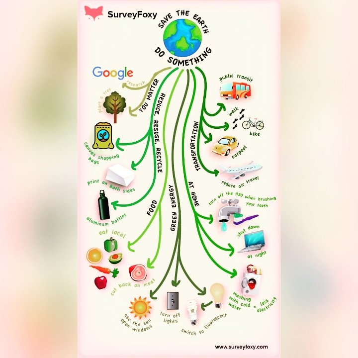 SurveyFoxy's tweet photo. Happy Earth Day !!!
#productivity #productivepeople #productive #habits #surveyfoxy #surveydata #dataanalysis  #entrepreneurship #entrepreneurlife  #entrepreneurs #optimize #strategies #businessstrategy #marketing #branding #brandidentity #marketresearch  #happyearthday🌎 https://t.co/0ls6UK3oNw