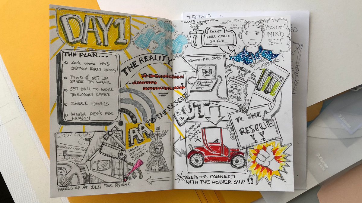 SaskiaGrassie's tweet photo. Started a #sketchnote diary as a record of first time experience #workingfromhome Day one was an adventure &amp; taught me to have realistic expectations! #OT #LearningNeverStops https://t.co/cYp6OT3qBb