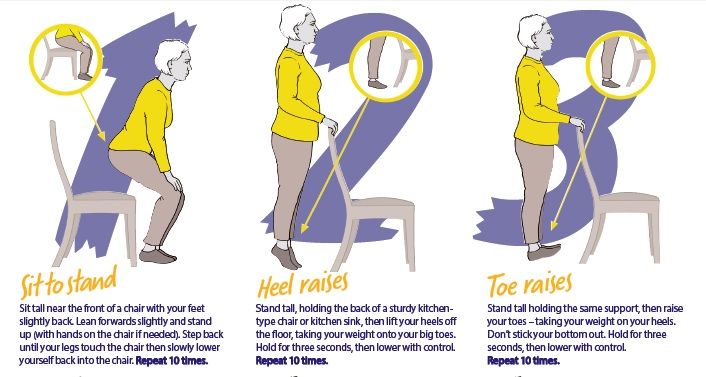 Here are some simple exercises from the Chartered Society of Physiotherapy, to help older people stay active at home. 
buff.ly/2rrNfWE #bevanwilson #physio #simpleexercise #charteredsocietyofphysiotherapy #guildford