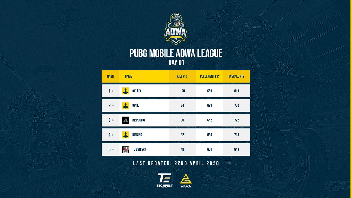 Adwa Gaming tweet media