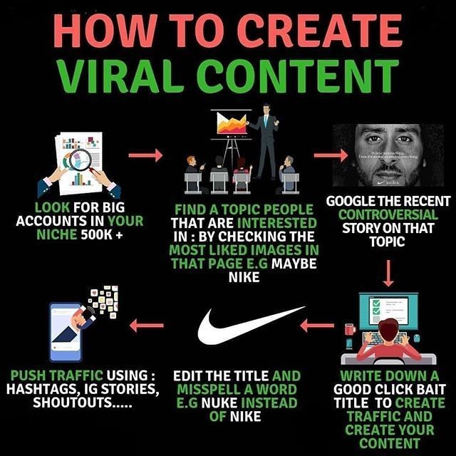 How to create viral content 
#DigitalMarketing