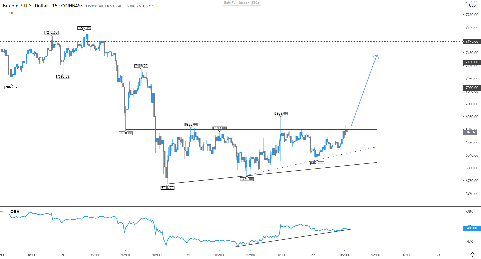00106 btc to usd 00106 btc to usd cisco twinax active vs passive investing