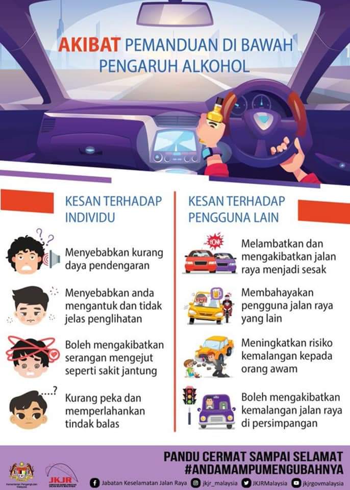 Kesandibawahpengaruhdadahdanalkohol Hashtag On Twitter