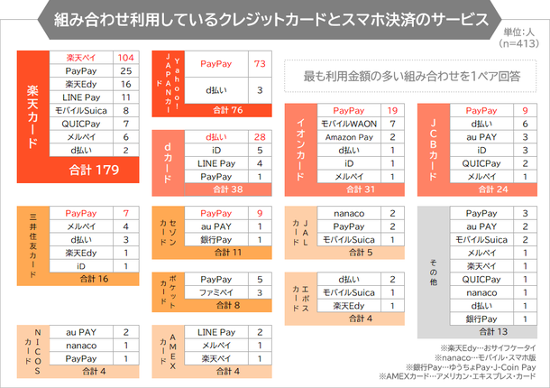 猫頭 途上与信での取引終了は楽天にかぎったことではありません Lifeなんかでも多いイメージです