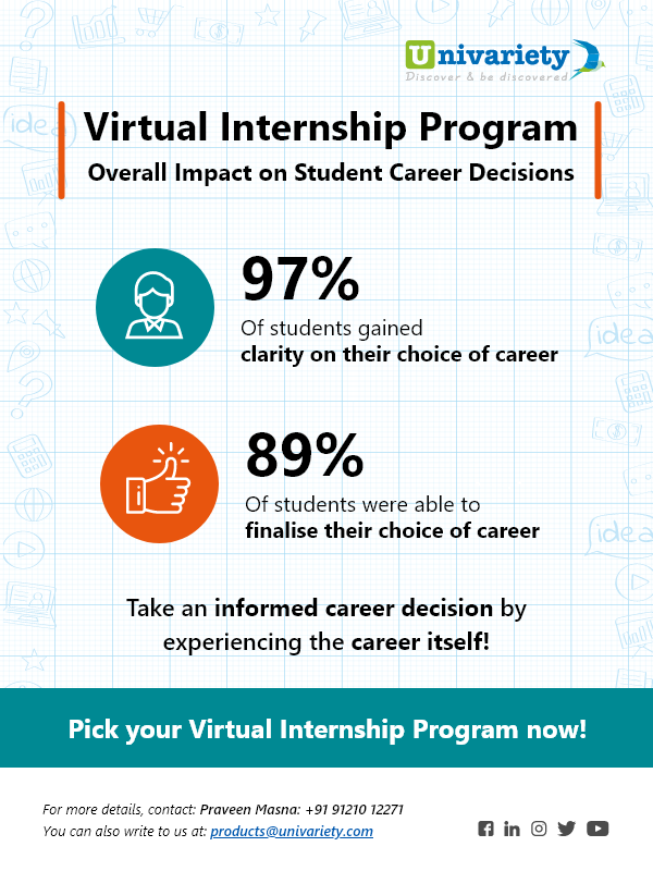 Univariety's tweet photo. Over 1300 students recommend the Virtual Internship Program! It's time to give your child the wings to explore, experiment and excel in his/her career with the #VirtualInternshipProgram
Know more: https://t.co/N7p7qI16QF
#OnlineInternships #LearnWithUnivariety https://t.co/fnIJSJCkee