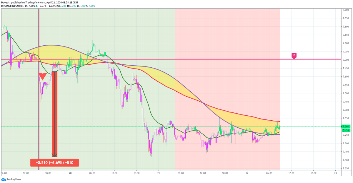 TradingView trade XTZ NEO BNB