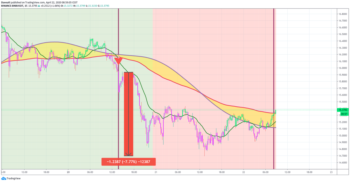 TradingView trade XTZ NEO BNB