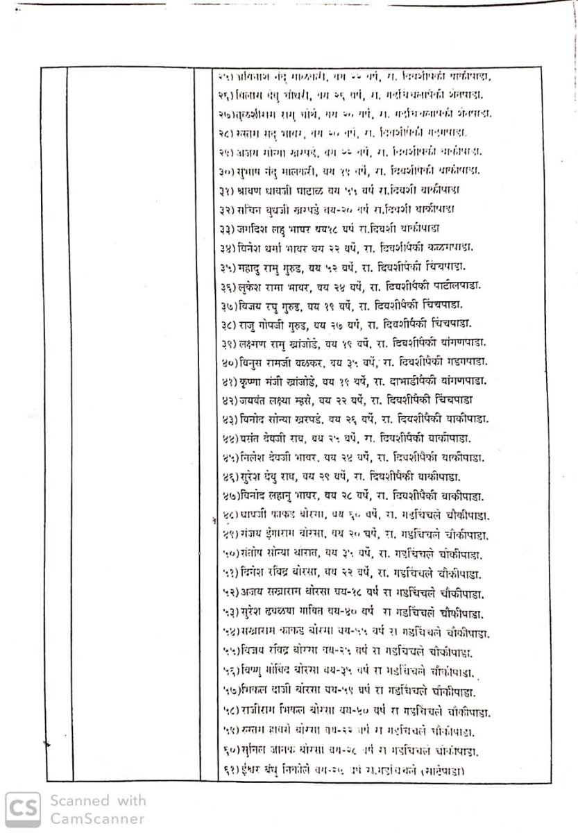 Mreyazsaikh's tweet photo. पालघर की घटना में पुलिस हिरासत हुए 101 लोगों की सूची यहाँ सांझा  की जा रही है।  जो असमाजीक लोग इस घटना को धार्मिक रंग देने की  पूरी कोशिश कर रहे थे, वह इसे ध्यानपूर्वक पढ़ें...
#ZeroToleranceForCommunalism
#LawAndOrderAboveAll https://t.co/gxoN1VpXGc