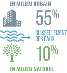 Agam_marseille's tweet photo. #ChiffreClé Comment redonner au sol sa fonction d’éponge ? Il s’agit de rétablir le plus possible les fonctions assurées par les sols avant son imperméabilisation, en particulier sa capacité d’infiltration. L'étude est à lire ici : 
https://t.co/Vh6dDmDbGx https://t.co/CcH31cytbo