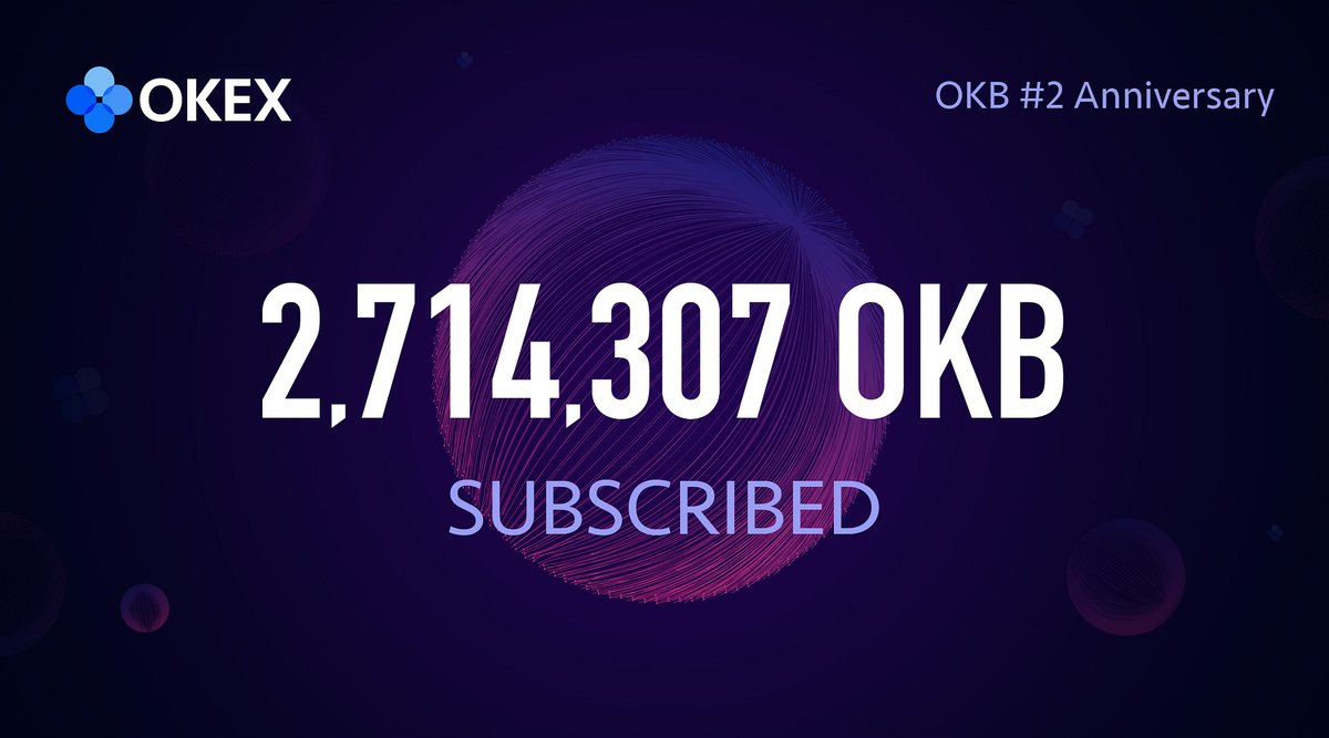 okx's tweet photo. $OKB Anniversary Sale: THANK YOU for your enthusiastic support of our $OKB 20%-off Token Sale 🙇‍♂️

A total of 2,714,307 OKB was subscribed in the sale. We'll keep on #OKBuild-ing for our loyal #OKBelievers 💪 https://t.co/oID1Yz5KYG