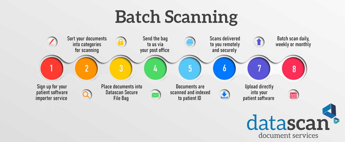 datascandoc's tweet photo. How does our batch scanning service work? Here's how a paper file leaves the surgery, is transformed and returned as a secure digital file.
#documentdigitisation #medical #scanning https://t.co/VawHxyI0ei
