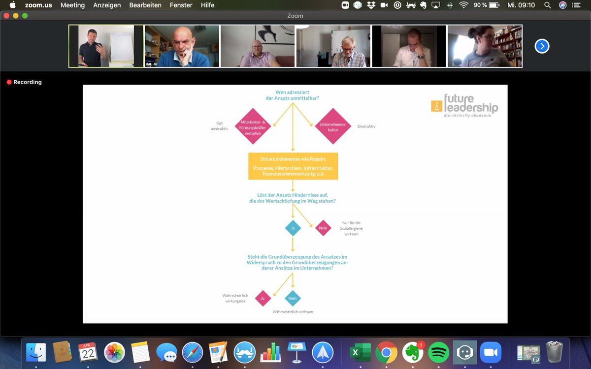 In unserem virtuellen Training haben <a href="/MarkPoppenborg/">Mark Poppenborg</a> und <a href="/LarsVollmer/">Lars Vollmer</a> heute Morgen die Tür zur Systemtheorie geöffnet. 

Wir haben eine einfache, intelligente Bauernregel vorgestellt, mit der die TeilnehmerInnen zukünftig Change Vorhaben auf ihre Sinnhaftigkeit überprüfen können.
