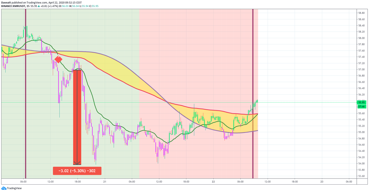 TradingView trade BCH LINK XMR