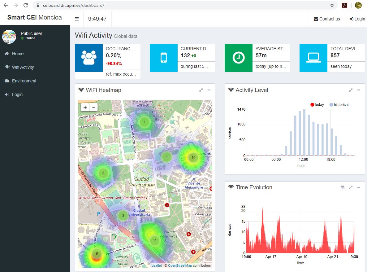 Excellent work!! May I suggest you to have a look at our dashboard ceiboard.dit.upm.es/dashboard/ with info on people flows at Madrid-Moncloa University Campus 
<a href="/La_UPM/">Universidad Politécnica de Madrid</a>