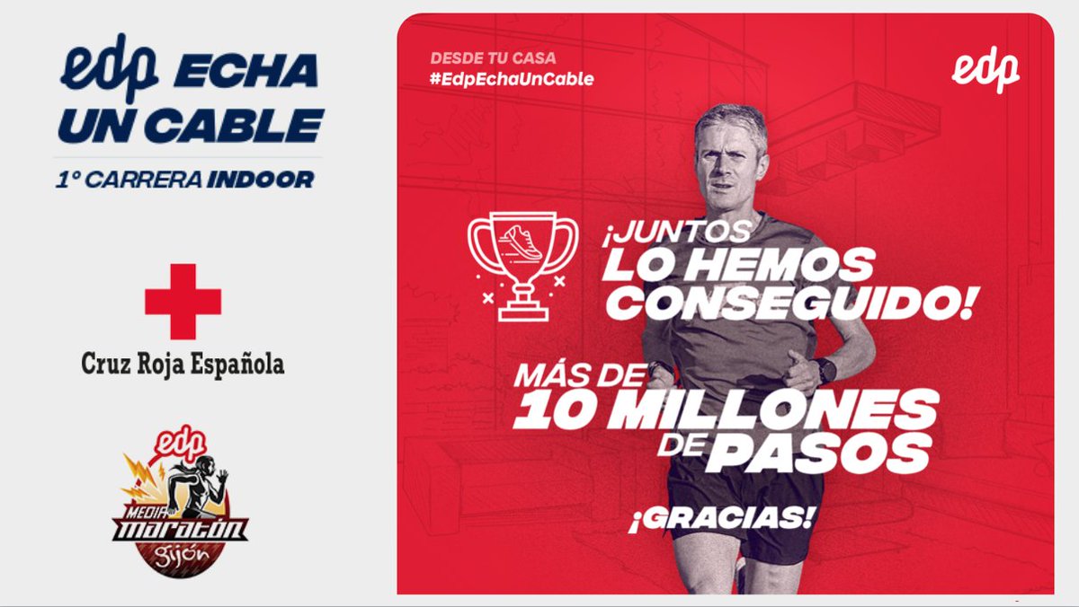 PDMGijon's tweet photo. ¡Juntos lo hemos conseguido! Hemos alcanzado más de 10 millones de pasos, que gracias a @EnergiaEDP y su carrera #EdpEchaUnCable se han transformado en 50.000€ de ayuda económica para el plan #CruzRojaResponde de @CruzRoja.es ¡RETO CONSEGUIDO! https://t.co/qWv15QBRiI