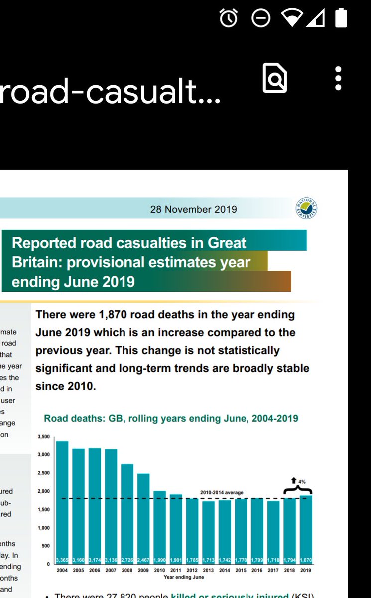 Just for the recordAverage UK road death toll is about 150 a month (1800 / year)Average incidence of work deaths in UK was about 12 a month (~145/yr) between 2015-2019but was only 10/month average for 2019-2020 due to no deaths reported since Jan.  https://www.hse.gov.uk/foi/fatalities/2019-20.htm