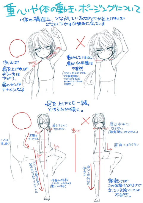 自分的体の描き方のコツ 