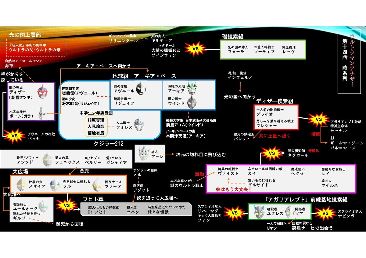 cosmos08120's tweet photo. オリトラアナザー時系列をリニューアルしました！！
＃オリトラアナザー
#オリアナ時系列 https://t.co/BGFY0wpgk4