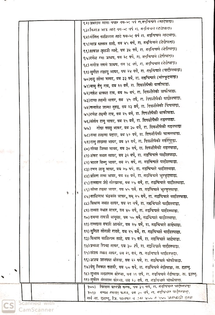 GaidhaniRg's tweet photo. पालघर येथील घटनेत अटक झालेल्या १०१ जणांची यादी इथे सार्वजनिक करण्यात येत आहे. जी विघ्नसंतोषी मंडळी या घटनेला धार्मिक रंग देण्याचा ���ातत्याने प्रयत्न करत होती, त्यांनी नक्की पहावी...
#ZeroToleranceForCommunalism
#LawAndOrderAboveAll https://t.co/i8bDpc1hqi https://t.co/nX8lf30Exm