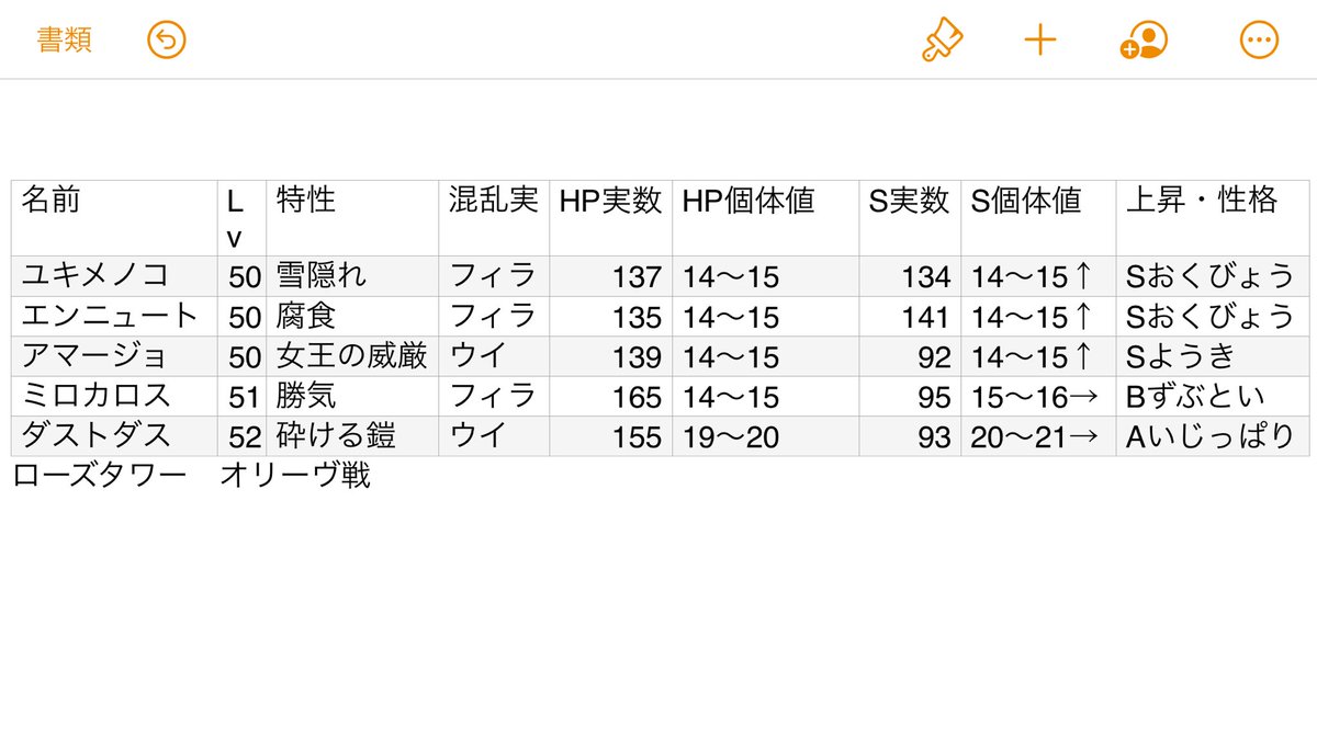 ポケモン剣盾 混乱実 性格