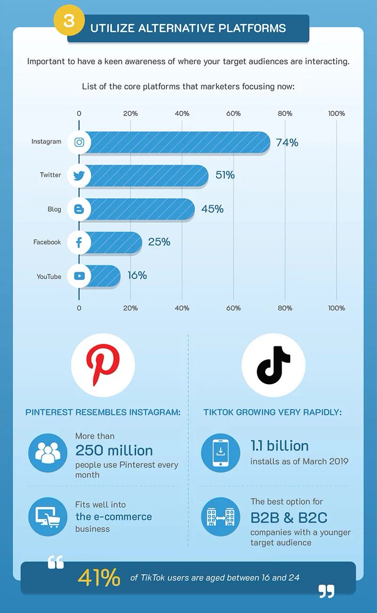 By_Raymonde's tweet photo. Influencer marketing trends part 4: it’s not only Instagram that rules, other platforms will be utilized too. #infographic by @dotcominfoway

#socialselling #socialmediamarketing #smm #marketing #marketinginfographic #instagram #influencermarketing #influencers https://t.co/BP6QKYaqo2