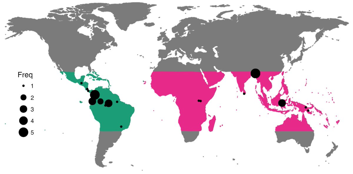 Quick results from the paper: using a global dataset we found that forest specialists returned to sites over time, but phylogenetic diversity & community composition only showed signs of recovery in Old World sites, but not new World sites. More detailed results to follow...(2/8)