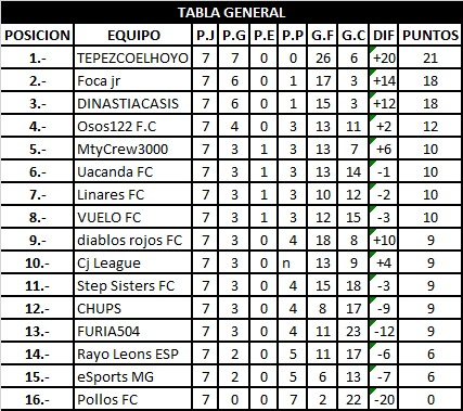 CJ Premier League Oficial tweet media