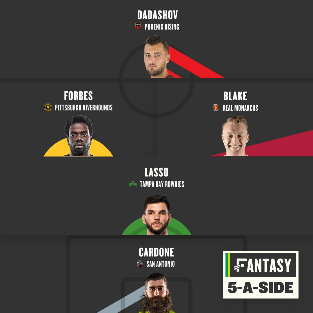  In today's Fantasy 5-a-side Challenge, we've come up with a  @USLChampionship side to go up against a team created by the one and only  @USLMemes!Can we continue this week's winning 'streak' against the experts!?Team A is  @USLMemes, Team B is ours!Vote in next tweet 