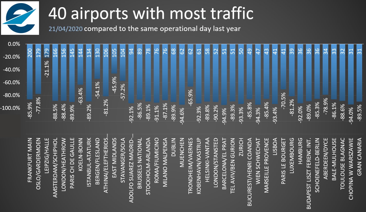 Noticias de aviación, aeropuertos y aerolíneas - Foro Aviones, Aeropuertos y Aerolíneas
