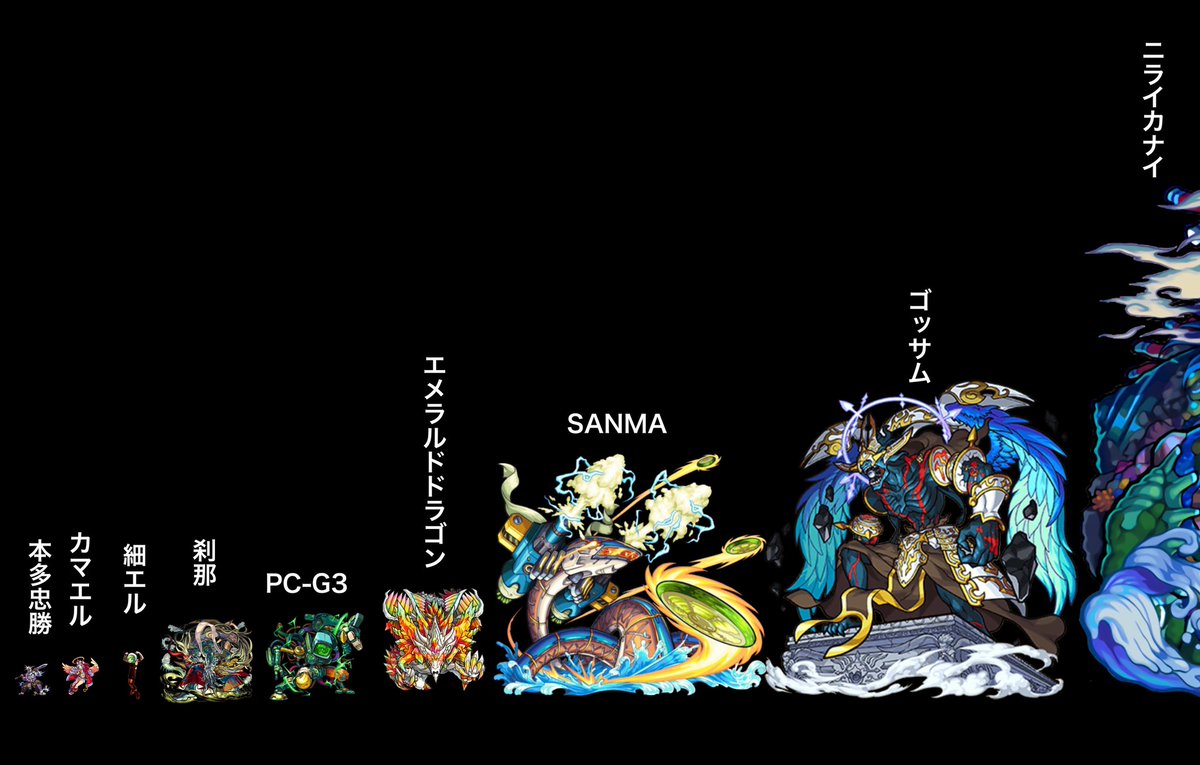 魔女教大罪司教 本多味噌勝 モンスト 大きさ比較 何となく選びました