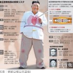 金正恩委員長の健康状態の紹介が、生物図鑑みたいになってて笑える!