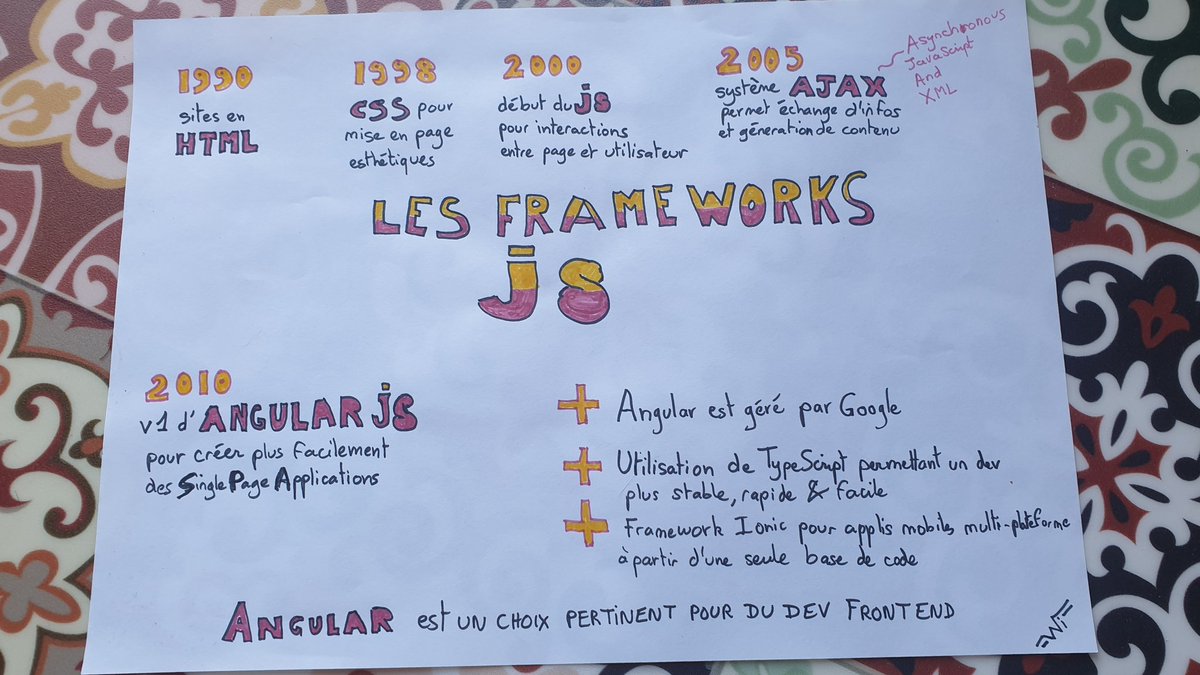 Magorianne1's tweet photo. Mon reminder Framework JS. https://t.co/7d7lDlun38