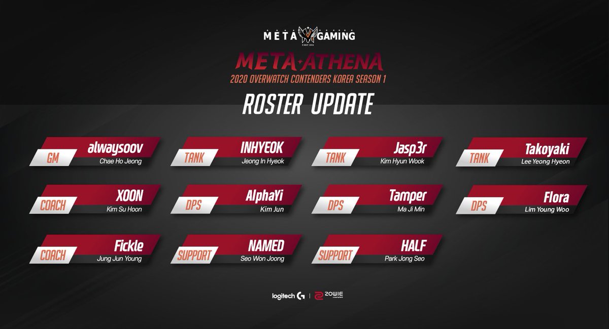 TheMetaGaming's tweet image. 안녕하세요 #MetaGaming 입니다.

#MetaGaming 2020 OWCK S1 3주차 부터의 선수 및 코칭 스태프 로스터를 공개합니다!

DPS 포지션에는 #AlphaYi 선수와 #Flora 선수가 합류했으며 TANK 포지션에는 #Takoyaki 선수가 새롭게 합류 했습니다.

앞으로 남은 경기 많은 응원 부탁드립니다!