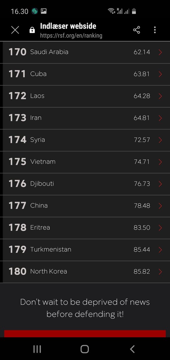 EmilLeeMadsen's tweet photo. Freedom of Press Index 2020:
DENMARK 3 🇩🇰
VIETNAM 175 🇻🇳 https://t.co/KhG0G1l8an