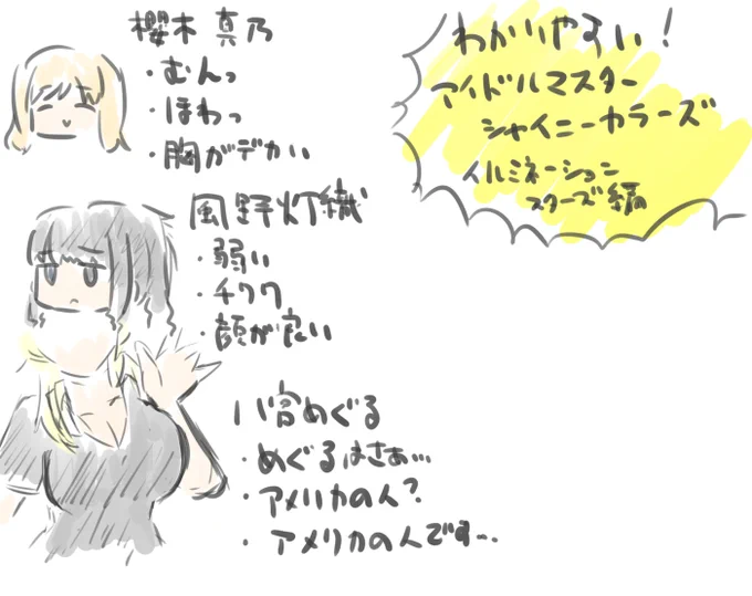 お知り合いの方がシャニマスを始めたので簡単にキャラクターの説明作ってあげようかと思ったけどイルミネの3人でめんどくさくなってきたので誰か残り20人分頼んだ 