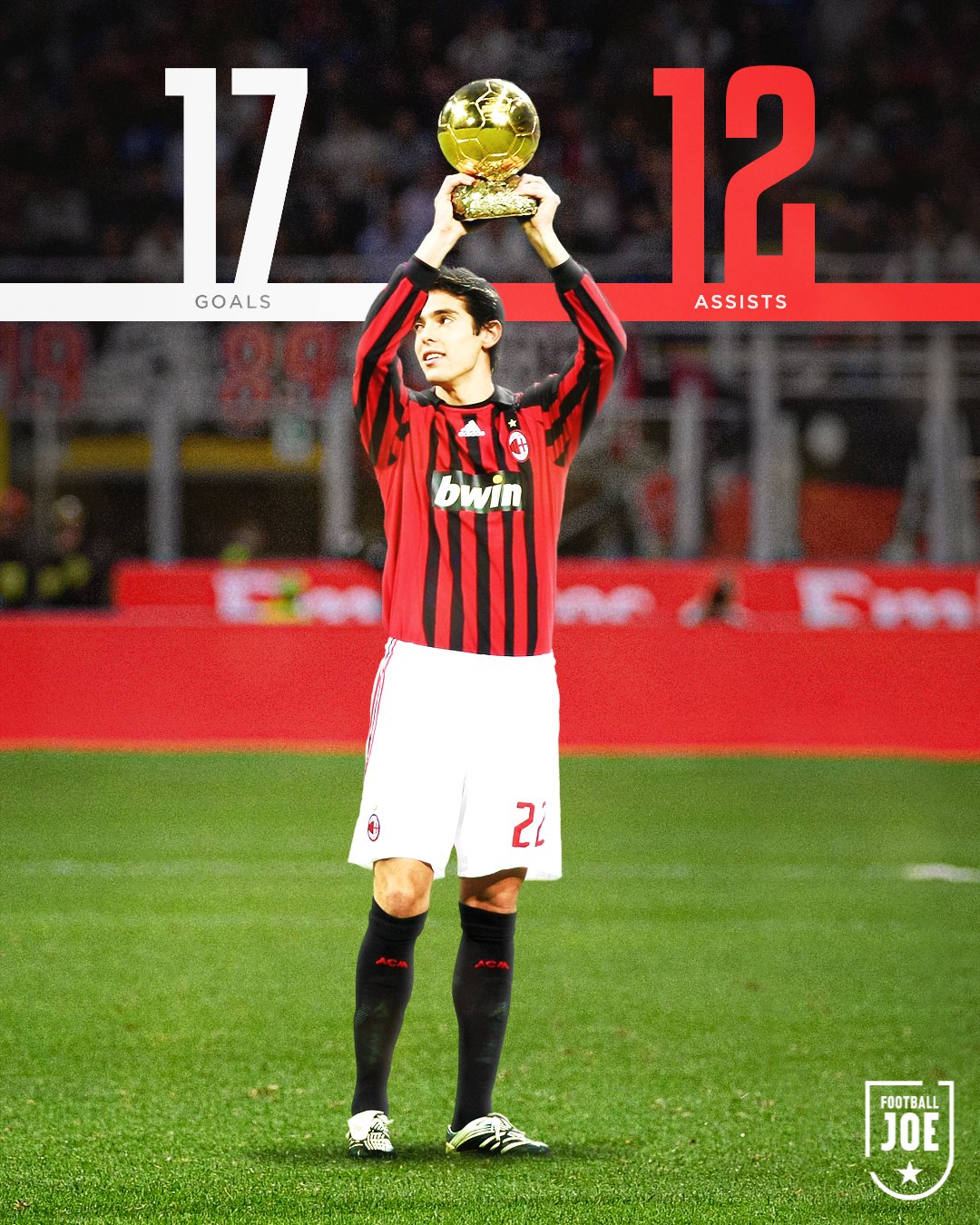 Happy 38th Birthday to Throwback to 2007, a particularly special year for him 