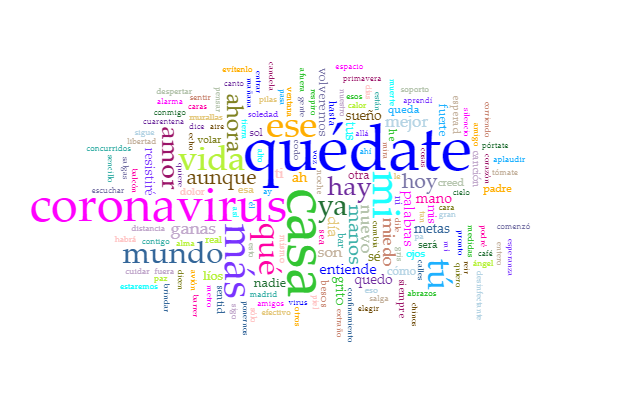 linhduned's tweet photo. #POSTDATA is already testing the corpus of #confinedverses that we've collected so far! Here is the first #wordcloud generated with @VoyantTools https://t.co/mY9e3MpWqk