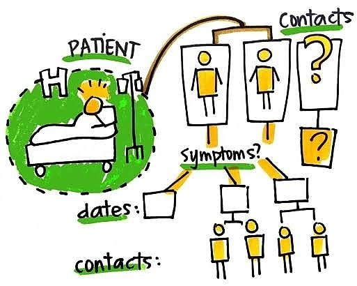 AsliStamp's tweet photo. Zoreum developed 'BluLinker - Corona Contact Tracing App' can help reduce the spread of the Virus &amp; identify the Covid-19 contact tracers and quarantine them immediately if required.

#BluLinker #CoronaContactTracing #CoronaContactTracingApp https://t.co/qQpehMJRTo